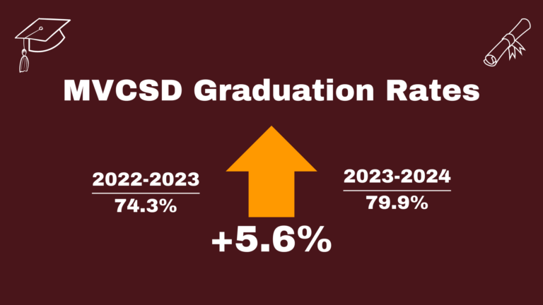 MVCSD records highest graduation rate in decades
