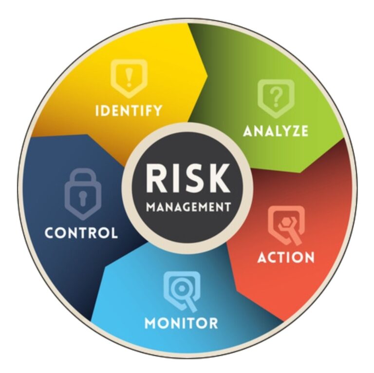 Managing Risk